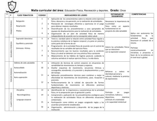 Malla curricular del área: Educación Física, Recreación y deportes. Grado: Once
I.H.
P EJES TEMATICOS CODIGO INDICADORES DE LOGRO
ESTÁNDAR DE
DESEMPEÑO
COMPETENCIAS
PRIMERPERÍODO
Relajación
Respiración
Pilates
1
2
3
4
 Aplicación de los conocimientos sobre la relación entre ejercicio
físico, descanso y recuperación, en la realización de actividades.
 Planeación de estrategias eficientes y oportunas en el juego
para obtener mejores resultados.
 Diversificación de los procedimientos y usos apropiados de
equipos de desplazamientos para la realización de actividades.
 Organización de un plan de actividad física de manera
independiente de acuerdo con la concepción sobre salud.
Reconozco la importancia de
la actividad
física como un aspecto
fundamental en mi
proyecto de vida saludable
Aplica con autonomía los
fundamentos de la
actividad física que
favorecen el cuidado de sí
mismo.
Participa
constructivamente en
iniciativas o proyectos a
favor de la no-violencia en
el nivel local o global.
SEGUNDOPERÍODO
Expresión dancística
Equilibrio y precisión
Gimnasia rítmica
5
6
7
8
 Tiene la claridad sobre la relación entre actividad física regular y
la práctica cotidiana de la higiene corporal y la pone en práctica
como parte de la forma de ser.
 Programación de la actividad física de acuerdo con el control de
resultados de las variables del ejercicio físico.
 Reconocimiento que los buenos resultados para la condición
física y la salud se obtienen con una práctica física constante
 Mejoramiento de los hábitos de higiene postural, cuidando la
columna vertebral al realizar ejercicio físico y la vida diaria.
Valoro las actividades físicas
que se relacionen
con la expresión corporal
TERCERPERÍODO
Hábitos de vida saludable
Autocuidado
Autorealización
Auto superación
9
10
11
12
 Utilización de técnicas de control corporal, en situaciones de
variabilidad de movimientos en tiempos y espacios.
 Diseñar esquemas de movimiento, secuencias rítmicas y
coreografías atendiendo a la precisión y desplazamientos y usos
del tiempo.
 Aplicación procedimientos técnicos para combinar y mejor la
efectividad de movimientos de lanzamiento, pase, recepción y
precisión.
 Perfeccionamiento de la calidad de ejecución de formas
fundamentales de movimiento en diferentes prácticas
deportivas y motrices.
Refuerzo y valoro mi
identidad personal y
cultural, mediante la práctica
de expresiones
CUARTOPERÍODO
Disciplina
Neurolingüística
Lenguaje corporal
13
14
15
16
 Identificación de la importancia y características de la actividad
física, en la preparación para la gestación y parto.
 Comprensión y aplicación de los procedimientos ecológicos para
la realización de actividades físicas en diferentes situaciones
ambientales.
 Participación como árbitro en juegos acogiendo reglas y los
acuerdos previamente establecidos.
 Organización, administración y desarrollo de los juegos de la
institución
Participo en juegos
recreativos, lúdicos y
deportivos, mientras
estimulo mi creatividad
y mi capacidad intelectual
 