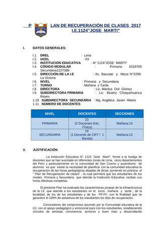 P LAN DE RECUPERACIÓN DE CLASES 2017
I.E.1124”JOSE MARTI”
I. DATOS GENERALES:
I.1. DREL : Lima
I.2. UGEL : 03
I.3. INSTITUCIÓN EDUCATIVA : N° 1124”JOSE MARTI”
I.4. CÓDIGO MODULAR : Primaria 0318709
Secundaria1227388
I.5. DIRECCIÓN DE LA I.E : Av. Bauzate y Meza N°2299.
La Victoria
I.6. NIVEL : Primaria y Secundaria
I.7. TURNO : Mañana y Tarde
I.8. DIRECTORA : Lic. Maritza Oré Gómez
I.9. SUBDIRECTORA PRIMARIA : Lic. Beatriz Choquehuanca
Reyes
1.10 SUBDIRECTORA SECUNDARIA : Mg. Angélica Javier Hilario
1.11 NÚMERO DE DOCENTES:
NIVEL DOCENTES SECCIONES
PRIMARIA
23
(2 Docentes Edc.
Física)
Mañana:15
SECUNDARIA
19
(1 Docente de CRT / 1
Banda)
Mañana:12
II. JUSTIFICACIÓN
La Institución Educativa N° 1124 “José Martí”, frente a la huelga de
docentes que se han suscitado en diferentes zonas de Lima, otros departamentos
del Perú y particularmente en la comunidad de San Cosme y ausentismo de
alumnos es que existe la necesidad de planificar con la comunidad educativa la
recuperación de las horas pedagógicas dejadas de dictar; poniendo en práctica el
“ Plan de Recuperación de clases” , la cual permitirá que los estudiantes de los
niveles Primaria y Secundaria que atiende la Institución Educativa, reciban sus
horas efectivas completas.
El presente Plan ha evaluado las características propias de la Infraestructura
de la I.E. que atiende a los estudiantes en el turno mañana y tarde , de la
localidad, de los de los estudiantes y de los PP.FF. con la finalidad que se
garantice el 100% de asistencia de los estudiantes los días de recuperación.
Conocedores del compromiso asumido por la Comunidad educativa de la
I.E. con el apoyo pedagógico y emocional para con los estudiantes; estableciendo
vínculos de amistad, convivencia, armonía y buen trato y desarrollando
 