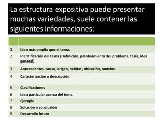 Fundamentales en el discurso expositivo son la  DEFINICIÓN, la CARACTERIZACIÓN, y la CLASIFICACIÓN: 