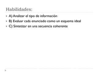 Habilidades:
 A) Analizar el tipo de información
 B) Evaluar cada enunciado como un esquema ideal
 C) Sintetizar en una secuencia coherente
 