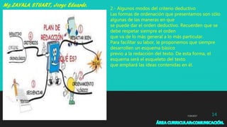 7/29/2017 14
2.- Algunos modos del criterio deductivo
Las formas de ordenación que presentamos son sólo
algunas de las maneras en que
se puede dar el orden deductivo. Recuerden que se
debe respetar siempre el orden
que va de lo más general a lo más particular.
Para facilitar su labor, le proponemos que siempre
desarrollen un esquema básico
previo a la redacción del texto. De esta forma, el
esquema será el esqueleto del texto
que ampliará las ideas contenidas en él.
 