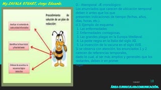 7/29/2017 18
D.- Atemporal -Æ cronológico:
Los enunciados que carecen de ubicación temporal
deben ir antes que los que
presenten indicaciones de tiempo (fechas, años,
días, horas, etc.).
d.1) Ejemplo de esquema:
1. Las enfermedades.
2. Enfermedades contagiosas.
3. Las grandes plagas en la Europa Medieval.
4. La peste negra en la Italia del siglo XII.
5. La invención de la vacuna en el siglo XVII.
Si se observa con atención, los enunciados 1 y 2
carecen de referencias temporales,
dado lo cual, al ser más amplios y generales que los
restantes, deben ir en primer
lugar.
 