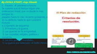 7/29/2017 19
E.- Pasado -Æ presente o futuro:
Se supone que el tiempo sigue una
ordenación lineal, que va desde lo más
antiguo (o
pasado) hasta lo más reciente (presente), o
en su defecto, hasta lo que sucederá
(futuro).
e.1) Ejemplo de esquema:
1. El hombre y la guerra.
2. Las guerras en la antigüedad.
3. Las cruzadas: religión, política y
comercio.
4. Las dos guerras mundiales.
5. La guerra por televisión: el Golfo Pérsico.
 