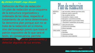 7/29/2017 2
Definición de Plan de redacción
Un plan de redacción es un esquema
de la estructura organizativa y
ordenada de las ideas, respecto al
tratamiento de un tema determinado.
Se denomina plan porque aún no se
trata de la redacción en sí misma,
sino del bosquejo previo que traza el
patrón expositivo de lo que será el
texto, en consecuencia, permite
observar la lógica del pensamiento y
detectar algunos de sus errores.
 