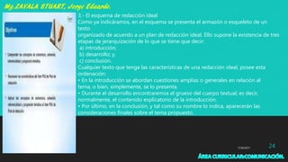7/29/2017 24
3.- El esquema de redacción ideal
Como ya indicáramos, en el esquema se presenta el armazón o esqueleto de un
texto
organizado de acuerdo a un plan de redacción ideal. Ello supone la existencia de tres
etapas de jerarquización de lo que se tiene que decir:
a) introducción;
b) desarrollo; y,
c) conclusión.
Cualquier texto que tenga las características de una redacción ideal, posee esta
ordenación:
• En la introducción se abordan cuestiones amplias o generales en relación al
tema, o bien, simplemente, se lo presenta.
• Durante el desarrollo encontraremos el grueso del cuerpo textual; es decir,
normalmente, el contenido explicatorio de la introducción.
• Por último, en la conclusión, y tal como su nombre lo indica, aparecerán las
consideraciones finales sobre el tema propuesto.
 