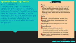 7/29/2017 27
A.1. - TEMPORALES:
I. - Expresiones como “al comienzo”,
“antes”, “en primer lugar”, “nacimiento”,
“orígenes”, “principio”, “surgió”, nos señalan
un orden de temporalidad en la escala
cronológica. Por lo tanto, son indicios que
apuntan a que con ellos debemos
empezar, generalmente, el ordenamiento
del ejercicio.
 