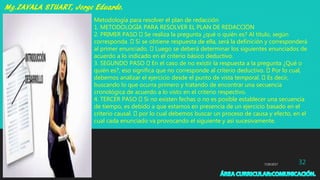 7/29/2017 32
Metodología para resolver el plan de redacción
1. METODOLOGÍA PARA RESOLVER EL PLAN DE REDACCIÓN
2. PRIMER PASO Se realiza la pregunta ¿qué o quién es? Al título, según
corresponda. Si se obtiene respuesta de ella, será la definición y corresponderá
al primer enunciado. Luego se deberá determinar los siguientes enunciados de
acuerdo a lo indicado en el criterio básico deductivo.
3. SEGUNDO PASO En el caso de no existir la respuesta a la pregunta ¿Qué o
quién es?, eso significa que no corresponde al criterio deductivo. Por lo cual,
debemos analizar el ejercicio desde el punto de vista temporal. Es decir,
buscando lo que ocurra primero y tratando de encontrar una secuencia
cronológica de acuerdo a lo visto en el criterio respectivo.
4. TERCER PASO Si no existen fechas o no es posible establecer una secuencia
de tiempo, es debido a que estamos en presencia de un ejercicio basado en el
criterio causal. por lo cual debemos buscar un proceso de causa y efecto, en el
cual cada enunciado va provocando el siguiente y así sucesivamente.
 