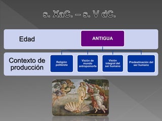Contexto de
producción
Edad ANTIGUA
Religión
politeísta
Visión de
mundo
antropomorfa
Visión
integral del
ser humano
Predestinación del
ser humano
 