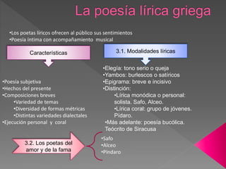 •Los poetas líricos ofrecen al público sus sentimientos
•Poesía íntima con acompañamiento musical
Características
•Poesía subjetiva
•Hechos del presente
•Composiciones breves
•Variedad de temas
•Diversidad de formas métricas
•Distintas variedades dialectales
•Ejecución personal y coral
3.1. Modalidades líricas
•Elegía: tono serio o queja
•Yambos: burlescos o satíricos
•Epigrama: breve e incisivo
•Distinción:
•Lírica monódica o personal:
solista. Safo, Alceo.
•Lírica coral: grupo de jóvenes.
Pídaro.
•Más adelante: poesía bucólica.
Teócrito de Siracusa
3.2. Los poetas del
amor y de la fama
•Safo
•Alceo
•Píndaro
 