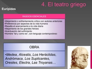Eurípides
RASGOS ESENCIALES
•Alejamiento o enfrentamiento crítico con autores anteriores
•Preferencia por aspectos de la vida humana
•Resalta el acercamiento a la vida diaria
•Alejamiento de los grandes héroes
•Acentuación del sufrimiento
•Hombre “tal y como es”, con lenguaje contemporáneo
OBRA
•Medea, Alcestis, Los Heráclidas,
Andrómaca, Los Suplicantes,
Orestes, Electra, Las Troyanas…
 