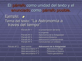 ElEl párrafopárrafo como unidad del texto y elcomo unidad del texto y el
enunciadoenunciado comocomo párrafo posible.párrafo posible.
Ejemplo:Ejemplo:
Tema del textoTema del texto: “La Astronomía a: “La Astronomía a
través del tiempo”través del tiempo”
Párrafo Nº 1Párrafo Nº 1 : a) presentación del tema: a) presentación del tema
b) orígenesb) orígenes
Párrafo Nº 2Párrafo Nº 2 : Astronomía de la Antigüedad: Astronomía de la Antigüedad
Párrafo Nº 3Párrafo Nº 3 : Astronomía Moderna: Astronomía Moderna
Párrafo Nº 4Párrafo Nº 4 : Astronomía Contemporánea: Astronomía Contemporánea
Párrafo Nº 5Párrafo Nº 5 : Conclusiones y/o síntesis: Conclusiones y/o síntesis
Párrafo Nº 2:Párrafo Nº 2: Idea centralIdea central :: Astronomía de la AntigüedadAstronomía de la Antigüedad
Idea secundaria nº 1Idea secundaria nº 1 : Astronomía Griega: Astronomía Griega
Idea secundaria nº 2Idea secundaria nº 2 : Ptolomeo e Hiparco: Ptolomeo e Hiparco
Idea secundaria nº 3Idea secundaria nº 3 : Teoría geocéntrica: Teoría geocéntrica
 
