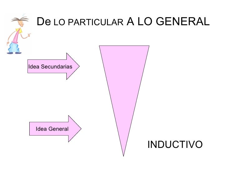 Plan de Redacción