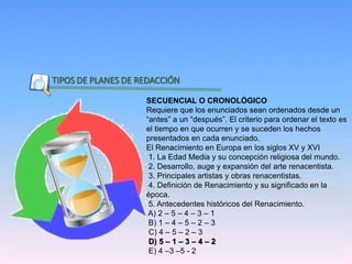 Inicio
TIPOS DE PLANES DE REDACCIÓN
SECUENCIAL O CRONOLÓGICO
Requiere que los enunciados sean ordenados desde un
“antes” a un “después”. El criterio para ordenar el texto es
el tiempo en que ocurren y se suceden los hechos
presentados en cada enunciado.
El Renacimiento en Europa en los siglos XV y XVI
1. La Edad Media y su concepción religiosa del mundo.
2. Desarrollo, auge y expansión del arte renacentista.
3. Principales artistas y obras renacentistas.
4. Definición de Renacimiento y su significado en la
época.
5. Antecedentes históricos del Renacimiento.
A) 2 – 5 – 4 – 3 – 1
B) 1 – 4 – 5 – 2 – 3
C) 4 – 5 – 2 – 3
D) 5 – 1 – 3 – 4 – 2
E) 4 –3 –5 - 2
 