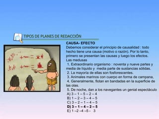 Inicio
TIPOS DE PLANES DE REDACCIÓN
CAUSA- EFECTO
Debemos considerar el principio de causalidad : todo
hecho tiene una causa (motivo o razón). Por lo tanto,
primero se presentan las causas y luego los efectos.
Las medusas
1. Extraordinario organismo : noventa y nueve partes y
media de líquido y media parte de sustancias sólidas.
2. La mayoría de ellas son fosforescentes.
3. Animales marinos con cuerpo en forma de campana,
4. Generalmente, flotan en bandadas en la superficie de
las olas.
5. De noche, dan a los navegantes un genial espectáculo
A) 3 – 1 – 5 – 2 – 4
B) 1 – 2 – 3 – 4 – 5
C) 3 – 2 – 1 – 4 – 5
D) 3 – 1 – 4 – 2 – 5
E) 1 –2 –4 –5 - 3
 