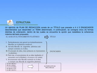 Inicio
ESTRUCTURA
Un ejercicio de PLAN DE REDACCION consta de un TÍTULO que precede a 4 ó 5 ENUNCIADOS
desordenados que desarrollan un TEMA determinado. A continuación, se consigna cinco (5) formas
distintas de ordenación, dentro de las cuales se encuentra la opción que restablece la coherencia
máxima del texto propuesto.
EL ALMA EN EL PENSAMIENTO PLATÓNICO TÍTULO
I. Particularmente esto generó un deslumbramiento
filosófico en el platónico medieval.
II. Así toda filosofía de raigambre platónica está
siempre centrada en el alma.
III. El concepto de alma, tiene primacía en el pensamien-
to platónico.
IV. Para éste, el conocimiento de su alma implicaba el
encuentro con la felicidad y el acceso a la verdad.
V. Inversamente toda filosofía centrada en el alma
es siempre una filosofía de raigambre platónica.
ENUNCIADOS
A) II-V-III-IV-I
B) II-V-II-III-I
C) I-V-IV-III-II
D) III-II-V-I-IV
E) III-V-II-IV-I
ALTERNATIVAS
MÚLTIPLES
 