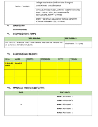 Ciencia y Tecnologia
Indaga mediante métodos científicos para
construir sus conocimientos
EXPLICA EL MUNDO FÍSICO BASÁNDOSE EN CONOCIMIENTOS
SOBRE LOS SERES VIVOS, MATERIA Y ENERGÍA,
BIODIVERSIDAD, TIERRA Y UNIVERSO
DISEÑA Y CONSTRUYE SOLUCIONES TECNOLÓGICAS PARA
RESOLVER PROBLEMAS DE SU ENTORNO
V. DIAGNÓSTICO
Aquí consolidado
VI. ORGANIZACIÓN DEL TIEMPO
TEMPORALIDAD RESPONSABLES
Una (1) horas a la semana, Una (1) horas fuera del horario escolar haciendo uso
de las horas de atención al estudiante.
Docentes de 1° a 5°(A-B)
VII. ORGANIZACIÓN DE DOCENTES
HORA LUNES MARTES MIÉRCOLES JUEVES VIERNES
(1°)16h:30-
17h.00
Rony (JK)
VIII. MATERIALES Y RECURSOS EDUCATIVOS
CICLO MATERIALES
VI
Ficha 1: Actividades 1
Ficha 2 : Actividades 1
Ficha 3: Actividades 1
Ficha 4: Actividades 1
Ficha 5: Actividades 1
 