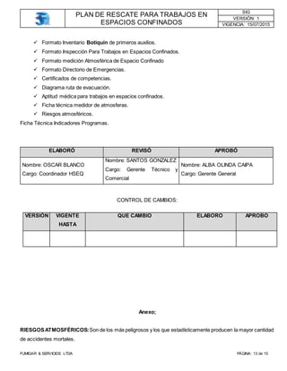 PLAN DE RESCATE PARA TRABAJOS EN
ESPACIOS CONFINADOS
SIG
VERSIÓN: 1
VIGENCIA: 15/07/2015
FUMIGAR & SERVICIOS LTDA PÁGINA: 13 de 15
 Formato Inventario Botiquín de primeros auxilios.
 Formato Inspección Para Trabajos en Espacios Confinados.
 Formato medición Atmosférica de Espacio Confinado
 Formato Directorio de Emergencias.
 Certificados de competencias.
 Diagrama ruta de evacuación.
 Aptitud médica para trabajos en espacios confinados.
 Ficha técnica medidor de atmosferas.
 Riesgos atmosféricos.
Ficha Técnica Indicadores Programas.
CONTROL DE CAMBIOS:
Anexo;
RIESGOSATMOSFÉRICOS:Son de los más peligrosos y los que estadísticamente producen la mayor cantidad
de accidentes mortales.
ELABORÓ REVISÓ APROBÓ
Nombre: OSCAR BLANCO
Cargo: Coordinador HSEQ
Nombre: SANTOS GONZALEZ
Cargo: Gerente Técnico y
Comercial
Nombre: ALBA OLINDA CAIPA
Cargo: Gerente General
VERSIÓN VIGENTE
HASTA
QUE CAMBIO ELABORO APROBO
 