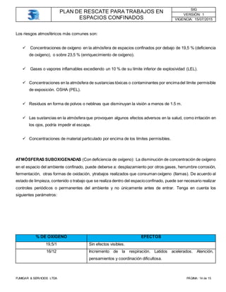 PLAN DE RESCATE PARA TRABAJOS EN
ESPACIOS CONFINADOS
SIG
VERSIÓN: 1
VIGENCIA: 15/07/2015
FUMIGAR & SERVICIOS LTDA PÁGINA: 14 de 15
Los riesgos atmosféricos más comunes son:
 Concentraciones de oxígeno en la atmósfera de espacios confinados por debajo de 19,5 % (deficiencia
de oxígeno), o sobre 23,5 % (enriquecimiento de oxígeno).
 Gases o vapores inflamables excediendo un 10 % de su límite inferior de explosividad (LEL).
 Concentraciones en la atmósfera de sustancias tóxicas o contaminantes por encimadel límite permisible
de exposición. OSHA (PEL).
 Residuos en forma de polvos o neblinas que disminuyan la visión a menos de 1.5 m.
 Las sustancias en la atmósfera que provoquen algunos efectos adversos en la salud, como irritación en
los ojos, podría impedir el escape.
 Concentraciones de material particulado por encima de los límites permisibles.
ATMÓSFERAS SUBOXIGENADAS (Con deficiencia de oxígeno): La disminución de concentración de oxígeno
en el espacio del ambiente confinado, puede deberse a: desplazamiento por otros gases, herrumbre corrosión,
fermentación, otras formas de oxidación, ytrabajos realizados que consuman oxígeno (llamas). De acuerdo al
estado de limpieza, contenido o trabajo que se realiza dentro del espacioconfinado, puede ser necesario realizar
controles periódicos o permanentes del ambiente y no únicamente antes de entrar. Tenga en cuenta los
siguientes parámetros:
% DE OXÍGENO EFECTOS
19,5/1 Sin efectos visibles.
16/12 Incremento de la respiración. Latidos acelerados. Atención,
pensamientos y coordinación dificultosa.
 