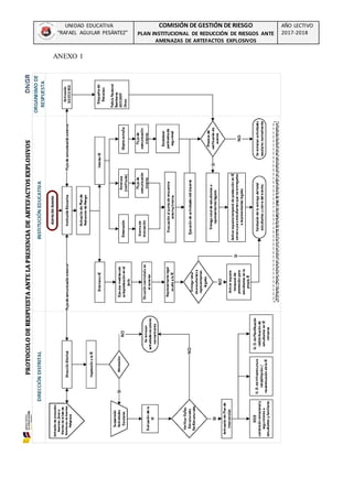 UNIDAD EDUCATIVA
“RAFAEL AGUILAR PESÁNTEZ”
COMISIÓN DE GESTIÓN DE RIESGO
PLAN INSTITUCIONAL DE REDUCCIÓN DE RIESGOS ANTE
AMENAZAS DE ARTEFACTOS EXPLOSIVOS
AÑO LECTIVO
2017-2018
ANEXO 1
 