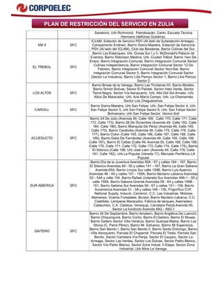 PLAN DE RESTRICCIÓN DEL SERVICIO EN ZULIA 
Sanatorio, Urb Richmond, Petroboscán, Cantv, Escuela Técnica 
Hermano Idelfonso Gutiérrez. 
KM 4 SFC 
ICLAM, Estación de Servicio PDV (Al lado de Subestación Arreaga) , 
Campamento Enelven, Barrio Sierra Maestra, Estación de Servicios 
PDV (Al lado del ICLAM), Club las Banderas, Barrio Colinas del Sur. 
EL TREBOL SFC 
Barrio Los Estanques, Urb. Dunas Sur I y II, McDonald's Palacio de 
Eventos, Barrio Robinson Medina, Urb. Ciudad Trébol, Barrio 1ero De 
Enero, Barrio Integración Comunal, Barrio Integración Comunal Sector 
Colinas Independencia, Barrio Integración Comunal Sector 12 De 
Febrero, Barrio Integración Comunal Sector Yect-Set, Barrio 
Integración Comunal Sector 5, Barrio Integración Comunal Sector 
(Sector La Industria), Barrio Lilia Perozo Sector 1, Barrio Lilia Perozo 
Sector 2 
LOS ALTOS SFC 
Barrio Brisas de la Vanega, Barrio Las Trinitarias IIII, Barrio Modelo, 
Barrio Simón Bolívar, Sector El Palotal, Sector Hato Verde, Sector 
Tierra Negra, Sector Vía Aeropuerto, Urb. Alto Del Sol Amado, Urb. 
Altos De Maracaibo, Urb. Ana María Campo, Urb. La Chamarreta 
Sector Los Chaguaramos. 
CARGILL SFC 
Barrio Sierra Maestra, Urb San Felipe, Urb. San Felipe Sector 4, Urb. 
San Felipe Sector 5, Urb San Felipe Sector 6, Urb. San Felipe Sector 
Bolivariano, Urb San Felipe Sector. Vecino Soli 
ACUEDUCTO SFC 
Barrio 24 De Julio (Avenida 49, Calle 169, Calle 170, Calle 171, Calle 
172, Calle 173), Barrio 28 De Diciembre (Avenida 49, Calle 183, Calle 
184, Calle 186), Barrio Blanquita De Pérez (Avenida 48, Calle 169, 
Calle 170), Barrio Carabobo (Avenida 49, Calle 175, Calle 176, Calle 
177), Barrio Colon (Calle 165, Calle 166, Calle 167, Calle 168, Calle 
169), Barrio Dalia De Fernández (Avenida 49, Calle 165, Calle 166, 
Calle 167), Barrio El Callao (Calle 49, Avenida 50, Calle 168, Calle 169, 
Calle 170, Calle 171, Calle 172, Calle 173, Calle 174, Calle 175), Barrio 
El Silencio (Calle 168, Urb José León (Avenida 49, Calle 179, Calle 
181, Calle 182), Urb La Popular (Vereda 17), Mercado Periférico LA 
Popular 
SUR AMERICA SFC 
Barrio Día de la Juventud Avenidas 65A - 67 y calles 164 - 167, Barrio 
El Silencio Avenidas 49 - 50 y calles 151 - 167, Barrio La Gran Sabana 
Avenida 65A, Barrio Limpia Sur calle 159B, Barrio Luis Aparicio 
Avenidas 48 - 49 y calles 151 - 159A, Barrio Nectario Labarca Avenidas 
52 - 54A y calle 154, Barrio Rafael Urdaneta Sur Avenidas 49A-1 - 50 y 
calle 159A, Barrio Sabana Grande Avenidas 58 - 64 y calles 148B - 
151, Barrio Sabana Sur Avenidas 59 - 67 y calles 151 - 159, Barrio 
Suramérica Avenidas 51 - 58 y calles 149 - 155, Frigorífico CVF, 
National Supply, Inducor, Cameron, C.C. Las Industrias, Motores 
Alemanes, Viveros Forestales, Bicolor, Barrio Nectario Labarca, C.C. 
Castillete, Lámparas Maracaibo, Fábrica de tanques, Aserradero 
Catatumbo, C.A. Caldeca, Venequip, Carretera Perijá Avenida 50, 
Sector La fundición Avenida 49G - 49G-1 
GAITERO SFC 
Barrio 24 De Septiembre, Barrio Amalwin, Barrio Angélica De Lusinchi, 
Barrio Chiquinquirá, Barrio Corito, Barrio El Gaitero, Barrio El Museo, 
Barrio Gaitero Sector Villa Venecia, Barrio Guanipa Matos, Barrio Los 
Olivos (C. Parra Pérez), Barrio Mi Esfuerzo, Barrio Mi Esperanza, 
Barrio San Benito I, Barrio San Benito II, Barrio Santo Domingo, Barrio 
Villa Aeropuerto, Parcela El Chaparral, Parcela El Trebe, Parcela San 
Benito, Sector Carretera Vía Perijá, Sector El Caujaro, Sector La 
Arreaga, Sector Las Veritas, Sector Los Dulces, Sector Palito Blanco, 
Sector Vía Palito Blanco, Sector Zona Indust. II Etapa, Sector Zona 
Industrial, Urb Altos La Vanega. 
 