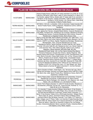 PLAN DE RESTRICCIÓN DEL SERVICIO EN ZULIA
18 OCTUBRE MARACAIBO
Sector Pueblo Nuevo calles 60 y 61 entre avenidas 9, 8 y 8-B, Av. 8 con
calle 60 y 58 Sector Udón Pérez, calle 57 entre avenida 8 y 4, Barrio 18
de Octubre, Iglesia Fátima. Desde calle 57 hasta calle N con avenida 3
del Barrio 18 de Octubre. Colegio Granadillo. Calle K desde Avenida 3
hasta Avenida 11 del Barrio 18 de Octubre, Urb. Monte Claro, Calle 60-B
con Avenida 10 Barrio Pueblo Nuevo.
TIERRA NEGRA MARACAIBO
BIT-MAX, C-63 Urb. La Estrella, C-66 con Avenida 2 hasta Avenida 9-B
Sector Pueblo Nuevo, Edificio Alejandro, Residencia Uchire, Edificio
Tamatama.
LAS CUMBRES MARACAIBO
Mc Donalds de Cumbres de Maracaibo, Barrio Monte Santo II, Cuidad de
Dios, Iglesia San Tarcisio, Hospital Madre Rafols, Conjunto Residencial
Vista Bella, Ferretería Arci, Residencia las Cumbres, Residencia Amparo
I, Residencias Cameru, Conjunto Residencial Villa Victoria, Conjunto
Residencial La Sagrada Familia, Barrio Buena Vista.
VALLE CLARO MARACAIBO
Barrio Lomas del Valle, Barrio Alberto Carnevalli, Urb. Valle Claro, C.C
Valle Claro, Barrio Las Lomas, Banco Mercantil, Banco Banesco, Urb. El
Jazmín, CANTV Los Olivos, Kapital, Residencias Moraleja, Residencias
Michelangelo, Traki, Conjunto Residencial Las Tunas.
LOZANO MARACAIBO
Residencia Totumo, Sector Avenida 16 entre Calle 82 y 85, Sector
Avenida 14A entre Calle 85 y 82, Residencia Don Luis, Sector Calle 84
entre Avenida 14A y 14B, Edificio Royalty, Edificio Core, Edificio
Yaguaziru, Sector Avenida 14B entre Calle 85 y 84.
LA PASTORA MARACAIBO
Residencia Prado Verde, Urb. La Paz, Barrio Andrés Eloy Blanco,
Tintorería Hollywood, Escuela San Antonio, Abasto Regional, Villa
Nuestra Señora del Carmen, Parcelamiento La Paz, Parcelamiento 5 de
Julio, Barrio 5 de julio, Choza Gallo Verde, Urb. La Paz, Choza el Gallo
Blanco, Pulpera 24 de Octubre, Abasto Polar, Universidad Cecilio
Acosta, Televisora Niños Cantores del Zulia Canal 11, Colegio Niños
Cantores del Zulia, Avenida 55 con Calle 98H, Avenida 54 I Calle 98E,
Conjunto Residencial Sabana Libre, Edificio El Cid, Policlínica Los
Claveles, E/S El Turf, Clínica San Juan, C.C San Rafael, Urb. Sana
Rafael desde la Avenida 58 hasta la Avenida 61, Col Don Romelio
Villamendi.
VISOCA MARACAIBO
Barrio Estrella de Belén, Hotel Aladín, Urb. Terrazas del Lago, Barrio
Colinas del Gonzaga, Avenida Los Postes Negros entre Calle 95 y Calle
89, Barrio San José, Sector Puerto Rico, Residencia Visoca, Barrio Mi
Esperanza, Cañada Honda.
PEDREGAL MARACAIBO
Barrio Felipe pirela, Conjunto Residencial Los Continentes, Conjunto
Residencial Las Acacias, Cuatricentenario III, Barrio Nueva
Independencia, Barrio Pedregal, Urb. Santa fé I, Urb. Altamira, Urb. Club
Hípico, Urb. Los Modines I y II, Urb Santa Fé Villas.
MARACAIBO MARACAIBO
Sector Tierra Negra (Avenida 13, Calle 67 Cecilio Acosta), Residencia
Alcarabanes y Avenida 15 B de Urb. Juana de Ávila, Avenida 12, 13 y
Calle 66 de la Urb. Maracaibo.
LA MUCHACHERA MARACAIBO
C-L Avenida 11 hasta Avenida 2 Milagro Norte Barrio 18 de Octubre.
Colegio de Odontólogos, U.E. Salto Ángel, Grup. Escuela 23 de Enero,
Escuela Normal Alejandro Fuenmayor, Antena Telcel, Avenidas. 2, 3
Barrio 18 de Octubre. Calles 44-A y 43-B hasta Avenida 2 Milagro Norte
Barrio Altos de Jalisco, Avenida 6-I Barrio Altos de Milagro Norte.
Avenida 6 Barrio Rey de Reyes. Avenida 7 con Calles. S y T Barrio El
Valle. Colegio Juan P. Perez. Calle I con Avenida 2 hasta Avenidas 6-B y
6 Barrio Altos de Jalisco Sector las 4 esquina Avenida 6 con Calle 49,Br.
Altos de Jalisco. Calle 48 con Avenida 2-A Barrio Pta. de Piedras.
Venetur, Granzonera Montiel. Barrio Leonardo Pineda. Industrias Belfor -
CDI Zapara y Conj. Resid. Zapara
 