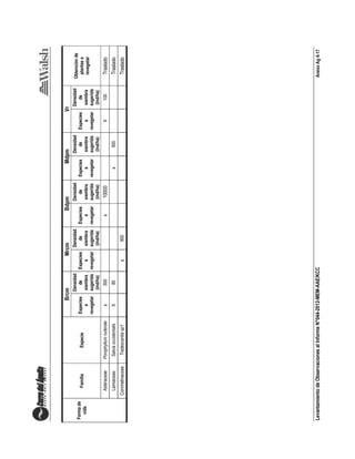 LevantamientodeObservacionesalInformeN°044-2012-MEM-AAE/KCCAnexoAg4-17
Formade
vida
FamiliaEspecie
BrcmMrcmBdpmMdpmVr
Obtenciónde
plantasa
revegetar
Especies
a
revegetar
Densidad
de
siembra
sugerida
(ind/ha)
Especies
a
revegetar
Densidad
de
siembra
sugerida
(ind/ha)
Especies
a
revegetar
Densidad
de
siembra
sugerida
(ind/ha)
Especies
a
revegetar
Densidad
de
siembra
sugerida
(ind/ha)
Especies
a
revegetar
Densidad
de
siembra
sugerida
(ind/ha)
AsteraceaePorophyllumruderalex300x10000X100Traslado
LamiaceaeSalviaoccidentalisX80x500Traslado
CommelinaceaeTradescantiasp1x900Traslado
 