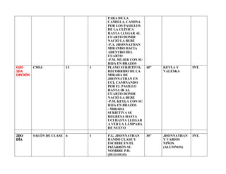 PARA DE LA
CAMILLA, CAMINA
POR LOS PASILLOS
DE LA CLÍNICA
HASTA LLEGAR AL
CUARTO DONDE
NACIÓ LA BEBÉ
-P.A. JHONNATHAN
MIRANDO HACIA
ADENTRO DEL
CUARTO
-P.M. MUJER CON SU
HIJA EN BRAZOS
OJO
2DA
OPCIÓN
CMSJ 13 1 PLANO SUBJETIVO,
RECORRIDO DE LA
MIRADA DE
JHONNATHAN EN
UCI, CAMINANDO
POR EL PASILLO
HASTA IR AL
CUARTO DONDE
NACIÓ LA BEBÉ
-P.M. KEYLA CON SU
HIJA EN BRAZOS
- MIRADA
SUBJETIVA SE
REGRESA HASTA
UCI HASTA LLEGAR
A VER LA LÁMPARA
DE NUEVO
40” KEYLA Y
VALESKA
INT.
2DO
DÍA
SALÓN DE CLASE 6 1 P.G. JHONNATHAN
DANDO CLASE Y
ESCRIBE EN EL
PIZARRÓN SU
NOMBRE P.D.
(DIÁLOGO)
30” JHONNATHAN
Y VARIOS
NIÑOS
(ALUMNOS)
INT.
 
