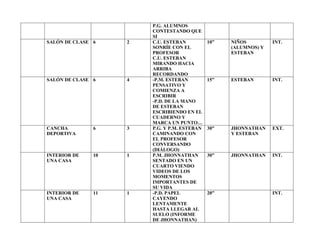 P.G. ALUMNOS
CONTESTANDO QUE
SI
SALÓN DE CLASE 6 2 C.U. ESTEBAN
SONRÍE CON EL
PROFESOR
C.U. ESTEBAN
MIRANDO HACIA
ARRIBA
RECORDANDO
10” NIÑOS
(ALUMNOS) Y
ESTEBAN
INT.
SALÓN DE CLASE 6 4 -P.M. ESTEBAN
PENSATIVO Y
COMIENZA A
ESCRIBIR
-P.D. DE LA MANO
DE ESTEBAN
ESCRIBIENDO EN EL
CUADERNO Y
MARCA UN PUNTO…
15” ESTEBAN INT.
CANCHA
DEPORTIVA
6 3 P.G. Y P.M. ESTEBAN
CAMINANDO CON
EL PROFESOR
CONVERSANDO
(DIÁLOGO)
30” JHONNATHAN
Y ESTEBAN
EXT.
INTERIOR DE
UNA CASA
10 1 P.M. JHONNATHAN
SENTADO EN UN
CUARTO VIENDO
VIDEOS DE LOS
MOMENTOS
IMPORTANTES DE
SU VIDA
30” JHONNATHAN INT.
INTERIOR DE
UNA CASA
11 1 -P.D. PAPEL
CAYENDO
LENTAMENTE
HASTA LLEGAR AL
SUELO (INFORME
DE JHONNATHAN)
20” INT.
 