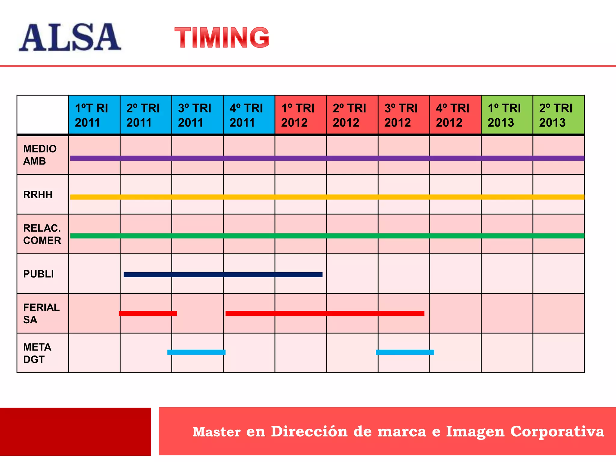 1ºT RI   2º TRI   3º TRI   4º TRI   1º TRI   2º TRI   3º TRI   4º TRI   1º TRI   2º TRI
         2011     2011     2011     2011     2012     2012     2012     2012     2013     2013

MEDIO
AMB


RRHH


RELAC.
COMER


PUBLI


FERIAL
SA

META
DGT




                             Master en Dirección de marca e Imagen Corporativa
 