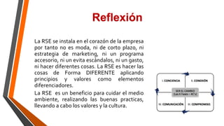 La RSE se instala en el corazón de la empresa
por tanto no es moda, ni de corto plazo, ni
estrategia de marketing, ni un programa
accesorio, ni un evita escándalos, ni un gasto,
ni hacer diferentes cosas. La RSE es hacer las
cosas de Forma DIFERENTE aplicando
principios y valores como elementos
diferenciadores.
La RSE es un beneficio para cuidar el medio
ambiente, realizando las buenas practicas,
llevando a cabo los valores y la cultura.
15
Reflexión
 
