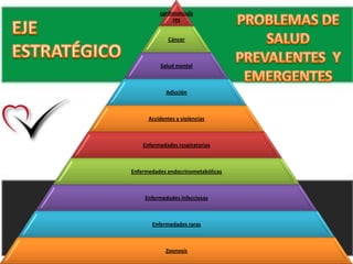 PROBLEMAS DE SALUD PREVALENTES YEMERGENTESEJEESTRATÉGICO