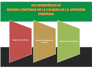 EJE ESTRATÉGICO IIIMEJORA CONTINUA DE LA CALIDAD DE LA ATENCIÓN SANITARIA