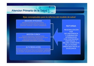 Atencion Primaria de la Salud

               Ejes conceptuales para la reforma del modelo de salud
                  MEDICINA INTEGRADA
            atención continuada de primer contacto,
         que conjunta en el acto médico las acciones de
         prevención, promoción, curación y rehabilitación
                                                                     REFORMA
                                                                   REGIONALIZACIÓN
                                                                         POR
                                                                   GEO-REFERENCIA
                     GESTIÓN CLÍNICA
             Acciones coordinadas orientadas al logro               Y CORDINACION
       de los objetivos institucionales (eficacia) con el menor      INTERNIVELES
                uso de recursos posible (eficiencia).              CON CONTINUIDAD
             Profesionales responsables y autonomos
                                                                    ASISTENCIAL Y
                                                                  MEJORA CONSTANTE
                                                                    DE LA CALIDAD
                    ALTA RESOLUCIÓN                               ORIENTADA HACIA LA
   Acciones orientadas a resolver el problema de salud de             EXCELENCIA
    un Paciente en el mismo día de la consulta, realizando
     las pruebas complementarias pertinentes para tal fin
 