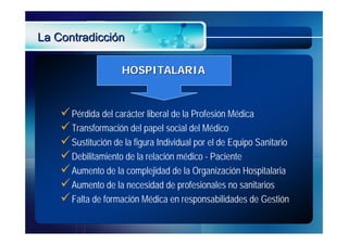 La Contradicción

                     HOSPITALARIA



     Pérdida del carácter liberal de la Profesión Médica
     Transformación del papel social del Médico
     Sustitución de la figura Individual por el de Equipo Sanitario
     Debilitamiento de la relación médico - Paciente
     Aumento de la complejidad de la Organización Hospitalaria
     Aumento de la necesidad de profesionales no sanitarios
     Falta de formación Médica en responsabilidades de Gestión
 
