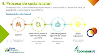 4. Proceso de socialización
Una vez aprobado el plan de salvamento por parte de la Superintendencia Nacional de Salud, se
...