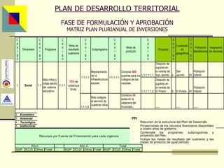 PLAN DE DESARROLLO TERRITORIAL FASE DE FORMULACIÓN Y APROBACIÓN MATRIZ PLAN PLURIANUAL DE INVERSIONES PPI Resumen de la estructura del Plan de Desarrollo. Proyecciones de los recursos financieros disponibles a cuatro años de gobierno. Contempla los programas, subprogramas y proyectos del Plan. Incluye las metas de resultado del cuatrienio y las metas de producto de igual periodo. Asesor: Ing. Giovani Britton Huffington 