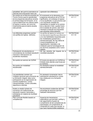 actualidad, del cual la Licenciatura en   operación de la Biblioteca
Ciencias de la Educación hace uso
Se cuenta con el Acta de acuerdos de      El incremento en la demanda a los           ESTRATEGIA
Tronco Común para la operatividad         programas educativos de la FCH es              8.1.1.1
de los programas educativos durante       significativo, sin embargo el ingreso
la primera etapa de formación, en la      no es equilibrado, lo que provoca que
cual se determinan los criterios sobre    una importante cantidad de
el ingreso a carrera, así como los        estudiantes no queden en la carrera
lineamientos para la tutoría durante      de su elección o bien, queden fuera
este periodo.                             de la subasta de carrera, esto hace
                                          necesario el estudio de propuestas
                                          que solventen dicha situación.
Los diferentes programas cuentan          Los perfiles de ingreso no cuentan con      ESTRATEGIA
con perfiles de ingreso definidos.        una descripción específica que diferencie      8.1.1.6
                                          entre las habilidades requeridas para
                                          las modalidades ppresencial y
                                          semiescolarizada. No hay oferta de
                                          cursos propedéuticos, de
                                          regularización, tutoriales o de
                                          nivelación para la homologación de
                                          los alumnos aceptados como nuevo
                                          ingreso.
Participación de estudiantes en           No hay estudios del impacto de la           ESTRATEGIA
convocatorias de movilidad estudiantil    movilidad estudiantil.                         8.1.3.1
nacional e internacional con
excelentes resultados

Se cuenta con servicio de CUPAS           El horario de atención en CUPAS es          ESTRATEGIA
                                          limitado (solo atiende unas horas por          8.2.2.1
                                          la mañana)
Se cuenta con modalidad                   Es necesario evaluar la modalidad           ESTRATEGIA
escolarizada                              semiescolarizada                               8.1.1.2



Los estudiantes cuentan con               Es necesario incrementar más la             ESTRATEGIA
múltiples opciones para el fomento de     participación estudiantil en cursos            8.1.3.1
su formación integral, tales como         que coadyuven a su formación
participación en la organización de       integral.
eventos académicos, cursos
intersemestrales, cursos culturales,
deportivos e idiomas.

Existe un amplio número de                Se encontraron evidencias del bajo          ESTRATEGIA
convenios con instituciones de            porcentaje de alumnos que han                  8.1.3.1
educación superior nacionales y           realizado intercambios
extranjeras en materia de movilidad
estudiantil.
Plan curricular flexible basado en        Ausencia de mecanismos                      ESTRATEGIA
competencias                              sistemáticos que permitan verificar y          8.1.1.6
                                          dar seguimiento al grado de
                                          cumplimiento de las competencias de
                                          aprendizaje y al cumplimiento de
                                          contenidos en cada ciclo escolar, lo
                                          que hace imprescindible establecer
                                                                                               23
 
