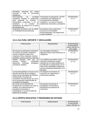 tecnología, personal) que brinda
servicios a toda la comunidad
académica.
Convocatorias        de     movilidad       Incrementar la participación de PTC       ESTRATEGIA
académica dirigidas al profesorado          y profesores por asignatura en               8.1.4.1
para participar en eventos e                convocatorias de movilidad
intercambios nacionales o en el             académica, así como en eventos
extranjero    y    el   proceso    de       académicos nacionales y extranjeros
participación se dispone en el marco
de transparencia
Programas educativos que se ofertan         Se requiere cubrir la atención y          ESTRATEGIA
en modalidad semiescolarizada.              servicios en la modalidad                    8.1.1.2
                                            semiescolarizada y dar seguimiento
                                            a esta modalidad.


6.5.3.-CULTURA, DEPORTE Y VINCULACIÓN

            FORTALEZAS                                 DEBILIDADES                    ESTRATEGIAS
                                                                                      PLANTEADAS
                                                                                     EN EL PDI DE LA
                                                                                        FCH-UABC
Se impulsa la participación estudiantil     Las actividades culturales y               ESTRATEGIA
en eventos de carácter académico,           deportivas tienen costo adicional a la        8.1.3.2
cultural y deportivo, tales como:           colegiatura.
congresos, foros, simposios, eventos
culturales, torneos internos y externos.
Existen espacios para que los               Las unidades que ofertan cursos           ESTRATEGIA
alumnos       realicen        actividades   culturales y deportivos quedan               8.1.3.2
deportivas, culturales, ecológicas,         distantes de la unidad académica lo
recreativas, etcétera.                      que dificulta su programación con el
                                            resto de las actividades académicas
                                            que los estudiantes desarrollan en la
                                            Facultad.
La Facultad establece vínculos con los      Es necesario incrementar los              ESTRATEGIA
distintos sectores de la sociedad a         convenios con organismos e                   8.1.3.1
través de las actividades de Prácticas      instituciones externas.
Profesionales, Proyectos de
Vinculación, Servicio Social, así como
de los programas institucionales de
movilidad e intercambio.
Se cuenta con el desarrollo de              Se requiere incrementar la                ESTRATEGIA
Proyectos de Vinculación con valor en       participación de docentes y                  8.1.3.1
créditos, los cuales permiten al            estudiantes en proyectos de
estudiante incorporarse a                   vinculación.
modalidades no convencionales de
obtención de créditos


6.5.4.-OFERTA EDUCATIVA Y PROGRAMAS DE ESTUDIO

            FORTALEZAS                                 DEBILIDADES                    ESTRATEGIAS
                                                                                      PLANTEADAS
                                                                                     EN EL PDI DE LA

                                                                                                  25
 