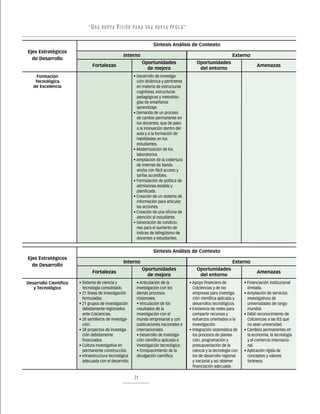 “ U n a nu e v a v i s ión pa r a un a nu e v a ép o c a ”

                                                                   Síntesis Análisis de Contexto
Ejes Estratégicos
                                                 Interno                                                           Externo
  de Desarrollo
                                                             Oportunidades                    Oportunidades
                               Fortalezas                                                                                        Amenazas
                                                               de mejora                       del entorno
     Formación                                          • Desarrollo de investiga-
    Tecnológica                                           ción dinámica y pertinente
   de Excelencia                                          en materia de estructuras
                                                          cognitivas, estructuras
                                                          pedagógicas y metodolo-
                                                          gías de enseñanza
                                                          aprendizaje.
                                                        • Demanda de un proceso
                                                          de cambio permanente en
                                                          los docentes, que de paso
                                                          a la innovación dentro del
                                                          aula y a la formación de
                                                          habilidades en los
                                                          estudiantes.
                                                        • Modernización de los
                                                          laboratorios.
                                                        • Ampliación de la cobertura
                                                          de internet de banda
                                                          ancha con fácil acceso y
                                                          tarifas accesibles.
                                                        • Formulación de política de
                                                          admisiones estable y
                                                          planificada.
                                                        • Creación de un sistema de
                                                          información para articular
                                                          las acciones.
                                                        • Creación de una oficina de
                                                          atención al estudiante.
                                                        • Generación de condicio-
                                                          nes para el aumento de
                                                          índices de bilingüismo de
                                                          docentes y estudiantes.


                                                                   Síntesis Análisis de Contexto
Ejes Estratégicos
                                                 Interno                                                           Externo
  de Desarrollo
                                                             Oportunidades                    Oportunidades
                               Fortalezas                                                                                        Amenazas
                                                               de mejora                       del entorno
Desarrollo Científico   • Sistema de ciencia y           • Articulación de la             • Apoyo financiero de           • Financiación institucional
   y Tecnológico          tecnología consolidado.        investigación con los              Colciencias y de las            limitada.
                        • 27 líneas de investigación     demás procesos                     empresas para investiga-      • Ampliación de servicios
                          formuladas.                    misionales.                        ción científica aplicada y      investigativos de
                        • 21 grupos de investigación     • Vinculación de los               desarrollos tecnológicos.       universidades de rango
                          debidamente registrados        resultados de la                 • Existencia de redes para        mundial.
                          ante Colciencias.              investigación con el               compartir recursos y          • Débil reconocimiento de
                        • 28 semilleros de investiga-    mundo empresarial y con            esfuerzos orientados a la       Colciencias a las IES que
                          ción.                          publicaciones nacionales e         investigación.                  no sean universidad.
                        • 38 proyectos de investiga-     internacionales.                 • Integración sistemática de    • Cambios permanentes en
                          ción debidamente               • Desarrollo de investiga-         los procesos de planea-         la economía, la tecnología
                          financiados.                   ción científica aplicada e         ción, programación y            y el comercio internacio-
                        • Cultura investigativa en       investigación tecnológica.         presupuestación de la           nal.
                          permanente construcción.       • Enriquecimiento de la            ciencia y la tecnología con   • Aplicación rígida de
                        • Infraestructura tecnológica    divulgación científica.            los de desarrollo regional      conceptos y valores
                          adecuada con el desarrollo.                                       y nacional y así obtener        foráneos.
                                                                                            financiación adecuada.

                                                        71
 