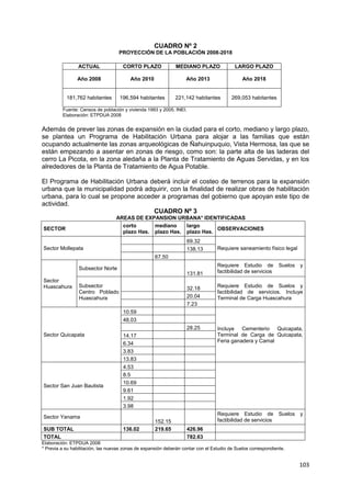 103
CUADRO Nº 2
PROYECCIÓN DE LA POBLACIÓN 2008-2018
ACTUAL CORTO PLAZO MEDIANO PLAZO LARGO PLAZO
Año 2008 Año 2010 Año 2013 Año 2018
181,762 habitantes 196,594 habitantes 221,142 habitantes 269,053 habitantes
Fuente: Censos de población y vivienda 1993 y 2005. INEI.
Elaboración: ETPDUA 2008
Además de prever las zonas de expansión en la ciudad para el corto, mediano y largo plazo,
se plantea un Programa de Habilitación Urbana para alojar a las familias que están
ocupando actualmente las zonas arqueológicas de Ñahuinpuquio, Vista Hermosa, las que se
están empezando a asentar en zonas de riesgo, como son: la parte alta de las laderas del
cerro La Picota, en la zona aledaña a la Planta de Tratamiento de Aguas Servidas, y en los
alrededores de la Planta de Tratamiento de Agua Potable.
El Programa de Habilitación Urbana deberá incluir el costeo de terrenos para la expansión
urbana que la municipalidad podrá adquirir, con la finalidad de realizar obras de habilitación
urbana, para lo cual se propone acceder a programas del gobierno que apoyan este tipo de
actividad.
CUADRO Nº 3
AREAS DE EXPANSION URBANA* IDENTIFICADAS
SECTOR
corto
plazo Has.
mediano
plazo Has.
largo
plazo Has.
OBSERVACIONES
Sector Mollepata
69.32
Requiere saneamiento físico legal138.13
67.50
Sector
Huascahura
Subsector Norte
131.81
Requiere Estudio de Suelos y
factibilidad de servicios
Subsector
Centro Poblado
Huascahura
32.18 Requiere Estudio de Suelos y
factibilidad de servicios. Incluye
Terminal de Carga Huascahura20.04
7.23
Sector Quicapata
10.59
Incluye Cementerio Quicapata,
Terminal de Carga de Quicapata,
Feria ganadera y Camal
48.03
28.25
14.17
6.34
3.83
13.83
Sector San Juan Bautista
4.53
8.5
10.69
9.61
1.92
3.98
Sector Yanama
152.15
Requiere Estudio de Suelos y
factibilidad de servicios
SUB TOTAL 136.02 219.65 426.96
TOTAL 782.63
Elaboración: ETPDUA 2008
* Previa a su habilitación, las nuevas zonas de expansión deberán contar con el Estudio de Suelos correspondiente.
 