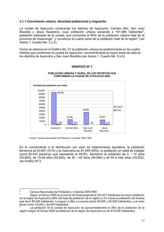 15
3.1.1 Crecimiento urbano, densidad poblacional y migración
La ciudad de Ayacucho comprende los distritos de Ayacucho, Carmen Alto, San Juan
Bautista y Jesús Nazareno, cuya población urbana asciende a 161,586 habitantes2
,
población estimada de la ciudad, que concentra el 94% de la población urbana total de la
provincia de Huamanga3
, y constituye la cuarta parte de la población total de la región4
(ver
Anexo 1: Cuadro No. 2 y 4).
Como se observa en el Gráfico No. 01 la población urbana es predominante en los cuatro
distritos que conforman la ciudad de Ayacucho, concentrándose la mayor parte de ésta en
los distritos de Ayacucho y San Juan Bautista (ver Anexo 1: Cuadro No. 5 y 6).
GRAFICO Nº 1
POBLACIÓN URBANA Y RURAL DE LOS DISTRITOS QUE
CONFORMAN LA CIUDAD DE AYACUCHO 2005
Fuente: Censos Nacionales de Población y Vivienda 2005. INEI
En lo concerniente a la distribución por sexo es relativamente equitativa, la población
femenina es 83,801 (51%) y la masculina es 81,549 (49%), la población en edad de trabajar
suma 82,542 personas que representa el 49.9%. Asimismo la población de 0 – 14 años
(53,605), de 15-29 años (52,663), de 30 – 49 años (39,549) y de 50 a más años (19,533),
ver Gráfico Nº 2.
2
Censos Nacionales de Población y Vivienda 2005.INEI
3
Según el Censo 2005 la provincia de Huamanga tiene 233,457 habitantes la mayor población
en la región de Ayacucho (38% del total de población de la región) y 2.6 veces la población de Huanta
que tiene 89,300 habitantes. Le sigue La Mar y Lucanas (entre 60,000 y 82,000 habitantes), y el resto
tienen entre 10,000 y 30,000 habitantes.
4
La población de la ciudad de Ayacucho es aproximadamente el 26% de la población de la
región (según el Censo 2005 la población de la región de Ayacucho es de 619,338 habitantes).
15148
36928
95180
14330
1759 155 918932
0
10000
20000
30000
40000
50000
60000
70000
80000
90000
100000
Ayacucho Carmen Alto San Juan
Bautista
Jesús
Nazareno
Cantidad de población por miles
Urbano
Rural
 