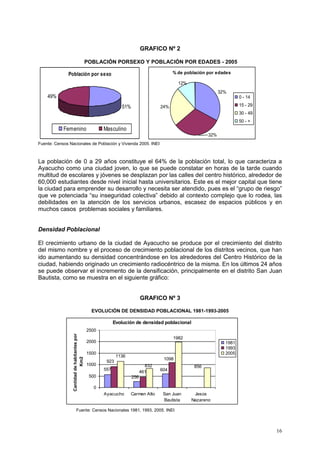16
GRAFICO Nº 2
POBLACIÓN PORSEXO Y POBLACIÓN POR EDADES - 2005
Fuente: Censos Nacionales de Población y Vivienda 2005. INEI
La población de 0 a 29 años constituye el 64% de la población total, lo que caracteriza a
Ayacucho como una ciudad joven, lo que se puede constatar en horas de la tarde cuando
multitud de escolares y jóvenes se desplazan por las calles del centro histórico, alrededor de
60,000 estudiantes desde nivel inicial hasta universitarios. Este es el mejor capital que tiene
la ciudad para emprender su desarrollo y necesita ser atendido, pues es el “grupo de riesgo”
que ve potenciada “su inseguridad colectiva” debido al contexto complejo que lo rodea, las
debilidades en la atención de los servicios urbanos, escasez de espacios públicos y en
muchos casos problemas sociales y familiares.
Densidad Poblacional
El crecimiento urbano de la ciudad de Ayacucho se produce por el crecimiento del distrito
del mismo nombre y el proceso de crecimiento poblacional de los distritos vecinos, que han
ido aumentando su densidad concentrándose en los alrededores del Centro Histórico de la
ciudad, habiendo originado un crecimiento radiocéntrico de la misma. En los últimos 24 años
se puede observar el incremento de la densificación, principalmente en el distrito San Juan
Bautista, como se muestra en el siguiente gráfico:
GRAFICO Nº 3
EVOLUCIÓN DE DENSIDAD POBLACIONAL 1981-1993-2005
Fuente: Censos Nacionales 1981, 1993, 2005. INEI
% de población por edades
32%
24%
12%
32%
0 - 14
15 - 29
30 - 49
50 - +
Población por sexo
51%
49%
Femenino Masculino
Evolución de densidad poblacional
557
461
1136
604
256
1098
923
1982
856832
0
500
1000
1500
2000
2500
Ayacucho Carmen Alto San Juan
Bautista
Jesús
Nazareno
Cantidaddehabitantespor
Km2
1981
1993
2005
 