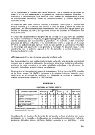 161
Nº % Nº % Nº % Nº % Nº %
Productos alimenticios y otros 91 18.5 33 20.2 5 13.2 6 7.9 135 17.6
Carpintería 124 25.3 63 38.7 11 28.9 29 38.2 227 29.6
Acabado de productos textiles, cueros 49 10.0 5 3.1 1 2.6 2 2.6 57 7.4
Meta mecánica,no metálicos y otros 75 15.3 23 14.1 11 28.9 20 26.3 129 16.8
Actividades de impresión 69 14.1 3 1.8 1 2.6 5 6.6 78 10.2
Actividade extracción,agricolas 61 12.4 30 18.4 3 7.9 4 5.3 98 12.8
Otras industrias manufact. 22 4.5 6 3.7 6 15.8 10 13.2 44 5.7
TOTAL 491 100.0 163 100.0 38 100.0 76 100.0 768 100.0
491 63.9 163 21.2 38 4.9 76 9.9 768 100.0
TOTAL CIUDADAYACUCHONº ACTIVIDADES INDUSTRIALES
DISTRITOS
S.J.B C.ALTO J.N
Se ha conformado la Comisión del Parque Industrial, con la finalidad de promover su
creación, la que está presidida por la Subgerencia de Desarrollo Económico de la MPH. Y
cuenta con la participación de otros miembros como COREMYPE (vicepresidente), Centro
de Competitividad (secretario), Cámara de Comercio (tesorero) y Gobierno Regional de
Ayacucho (vocal).
En mayo del 2008, dicha comisión conformó la Comisión Técnica para la ubicación del
Parque Industrial y la Comisión para diseñar la línea de base y definir las líneas de
producción. La Comisión deberá buscar financiamiento para constituir un equipo técnico que
elabore los estudios, el perfil y el expediente técnico del proyecto de construcción del
Parque Industrial.
Con respecto a la administración del proyecto, de acuerdo con la Ley Marco de Desarrollo
de Parques Industriales Ley Nº 28183, los gobiernos regionales y locales directamente o en
alianza estratégica con inversionistas o promotores de inversión, podrán desarrollar
proyectos de parques industriales y su administración estará a cargo de un Consejo
Directivo por cada ámbito sea regional o local. En este sentido, la Municipalidad Provincial
de Huamanga está asumiendo su rol promotor y facilitador del desarrollo local, y está
coordinando con el gobierno regional a fin de concretar la posible localización y
financiamiento del proyecto.
a) Líneas productivas con demanda potencial en el mercado
Las líneas productivas que podrían implementarse en función a la demanda potencial del
mercado son: la carpintería, elaboración de productos alimenticios (industria de alimentos),
productos de metal mecánica y no metal, actividades extractivas y de fabricación, de
impresión, de textiles y otros de industria manufacturera.
De acuerdo a la información del registro de empresas con RUC a marzo del 2008, obtenida
de la Sunat, existen 768 MYPES, dedicadas a la actividad industrial, teniendo mayor
participación en el mercado la carpintería con fabricación de muebles y productos de
madera en general que representa el 29.6% del total.
CUADRO Nº 1
NÚMERO DE MYPES POR DISTRITO
FUENTE: SUNAT – MARZO 2008
ELABORACIÓN: ETPDUA 2008.
Seguidamente, en función a la demanda del consumidor la línea productiva con buena
participación en el mercado es la elaboración de productos alimenticios como: molinería,
panadería, derivados lácteos, confitería, bebidas gaseosas o no alcohólicas y otros
 