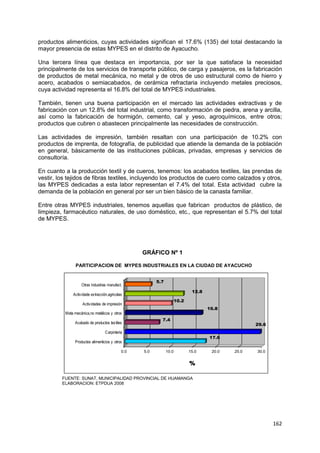 162
17.6
29.6
7.4
16.8
10.2
12.8
5.7
0.0 5.0 10.0 15.0 20.0 25.0 30.0
%
Productos alimenticios y otros
Carpintería
Acabado de productos textiles
Meta mecánica,no metálicos y otros
Actividades de impresión
Actividade extracción,agricolas
Otras industrias manufact.
productos alimenticios, cuyas actividades significan el 17.6% (135) del total destacando la
mayor presencia de estas MYPES en el distrito de Ayacucho.
Una tercera línea que destaca en importancia, por ser la que satisface la necesidad
principalmente de los servicios de transporte público, de carga y pasajeros, es la fabricación
de productos de metal mecánica, no metal y de otros de uso estructural como de hierro y
acero, acabados o semiacabados, de cerámica refractaria incluyendo metales preciosos,
cuya actividad representa el 16.8% del total de MYPES industriales.
También, tienen una buena participación en el mercado las actividades extractivas y de
fabricación con un 12.8% del total industrial, como transformación de piedra, arena y arcilla,
así como la fabricación de hormigón, cemento, cal y yeso, agroquímicos, entre otros;
productos que cubren o abastecen principalmente las necesidades de construcción.
Las actividades de impresión, también resaltan con una participación de 10.2% con
productos de imprenta, de fotografía, de publicidad que atiende la demanda de la población
en general, básicamente de las instituciones públicas, privadas, empresas y servicios de
consultoría.
En cuanto a la producción textil y de cueros, tenemos: los acabados textiles, las prendas de
vestir, los tejidos de fibras textiles, incluyendo los productos de cuero como calzados y otros,
las MYPES dedicadas a esta labor representan el 7.4% del total. Esta actividad cubre la
demanda de la población en general por ser un bien básico de la canasta familiar.
Entre otras MYPES industriales, tenemos aquellas que fabrican productos de plástico, de
limpieza, farmacéutico naturales, de uso doméstico, etc., que representan el 5.7% del total
de MYPES.
GRÁFICO Nº 1
PARTICIPACION DE MYPES INDUSTRIALES EN LA CIUDAD DE AYACUCHO
FUENTE: SUNAT, MUNICIPALIDAD PROVINCIAL DE HUAMANGA
ELABORACION: ETPDUA 2008
 