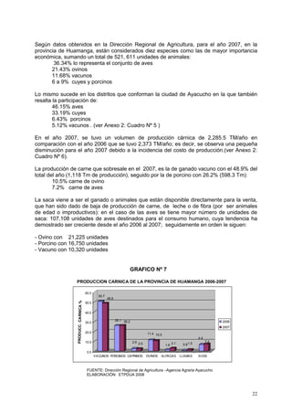 22
50.7
48.9
26.1 26.2
2.6 2.5
11.4 10.5
1.6
3.1 0.81.5
6.8
7.2
0.0
10.0
20.0
30.0
40.0
50.0
60.0
PRODUCC.CARNICA%
VACUNOS PORCINOS CAPRINOS OVINOS ALPACAS LLAMAS AVES
2006
2007
Según datos obtenidos en la Dirección Regional de Agricultura, para el año 2007, en la
provincia de Huamanga, están considerados diez especies como las de mayor importancia
económica, sumando un total de 521, 611 unidades de animales:
36.34% lo representa el conjunto de aves
21.43% ovinos
11.68% vacunos
6 a 9% cuyes y porcinos
Lo mismo sucede en los distritos que conforman la ciudad de Ayacucho en la que también
resalta la participación de:
46.15% aves
33.19% cuyes
6.43% porcinos
5.12% vacunos . (ver Anexo 2: Cuadro Nº 5 )
En el año 2007, se tuvo un volumen de producción cárnica de 2,285.5 TM/año en
comparación con el año 2006 que se tuvo 2,373 TM/año; es decir, se observa una pequeña
disminución para el año 2007 debido a la incidencia del costo de producción.(ver Anexo 2:
Cuadro Nº 6).
La producción de carne que sobresale en el 2007, es la de ganado vacuno con el 48.9% del
total del año (1,118 Tm de producción), seguido por la de porcino con 26.2% (598.3 Tm):
10.5% carne de ovino
7.2% carne de aves
La saca viene a ser el ganado o animales que están disponible directamente para la venta,
que han sido dado de baja de producción de carne, de leche o de fibra (por ser animales
de edad o improductivos): en el caso de las aves se tiene mayor número de unidades de
saca: 107,108 unidades de aves destinados para el consumo humano, cuya tendencia ha
demostrado ser creciente desde el año 2006 al 2007; seguidamente en orden le siguen:
- Ovino con 21,225 unidades
- Porcino con 16,750 unidades
- Vacuno con 10,320 unidades
GRAFICO Nº 7
PRODUCCION CARNICA DE LA PROVINCIA DE HUAMANGA 2006-2007
FUENTE: Dirección Regional de Agricultura –Agencia Agraria Ayacucho
ELABORACIÓN: ETPDUA 2008
 