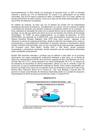 29
EMPRESAS ARTESANALES EN LA PROVINCIA
AYACUCHO
79.3%
SAN JUAN
BAUTISTA
8.8%
RESTO
PROVINCIA
6.4%
JESUS
NAZARENO
2.0%CARMEN ALTO
3.5%
Aproximadamente un 83% orienta sus productos al mercado local, un 45% al mercado
nacional y apenas un 11% al internacional. En cuanto a su participación en las ferias
nacionales, solo el 67% (aprox.) participa en ellas y el restante 33% no lo hace, debido a la
escasa información de estos eventos, como es el caso de las ferias internacionales, en las
que el 95% de artesanos no participa.
En materia de avances, se tiene que con el objetivo de cumplir con los lineamientos
estratégicos del sector de artesanía, principalmente de educar, innovar y diseñar la calidad
y tecnología del producto para generar productos competitivos (dentro de la empresa), se
hace imperativa la necesidad de contar con el soporte técnico de las instituciones públicas y
privadas, es por ello que dentro del marco de la Ley de Creación de Centros de Innovación
Tecnológica Nº 27697, se viene implementando en la región de Ayacucho el CITE
ARTESANAL que depende de la DIRCETUR, cuya administración funcionará en la actual
Galería Artesanal Shosaku Nagashe. Este CITE tiene como función capacitar a los
artesanos en temas de cadenas productivas, desde la obtención de materia prima, hasta su
procesamiento y comercialización insertándolo al mercado nacional e internacional, donde
existan contactos internacionales como en las conocidas ferias internacionales organizadas
por Promperú como “Perú Moda”, “Exhibe Perú” y “Gift Show”, donde confluyen
compradores y productores nacionales, siendo necesario que los empresarios artesanales
estén constituidos jurídicamente.
Existen 605 personas naturales o jurídicas que se dedican a esta labor en la provincia,
observando una mayor participación poblacional dedicada a esta rama, en el distrito de
Ayacucho, representando el 84.8% de la provincia, seguido por San Juan Bautista con 9.4%,
Carmen Alto con 3.7% y Jesús Nazareno con menor participación de 2.1%. La mayoría de
los artesanos se encuentran en barrios artesanales, siendo a la vez su vivienda y lugar de
producción, la cual es preferentemente realizada en familia. Estos barrios artesanales son:
el barrio de Santa Ana y barrio de La Libertad, barrio de Andamarca, barrio de Yuraq Yuraq,
Barrios Altos, Pilacucho, Barrio de la Tenería en San Juan Bautista y Carmen Alto. En
general, la mayor concentración de empresas artesanales están en la ciudad de Ayacucho,
representando el 93.6% de toda la provincia.(Ver Anexo 2: Cuadro Nº15)
GRAFICO Nº 9
EMPRESAS REGISTRADAS EN EL PADRON ARTESANAL - 2007
FUENTE: Dirección Regional de Industria, Turismo y Com. Ext. Y Dirección Reg. Trabajo, Prom. Empleo.
ELABORACIÓN: ETPDUA 2008
 