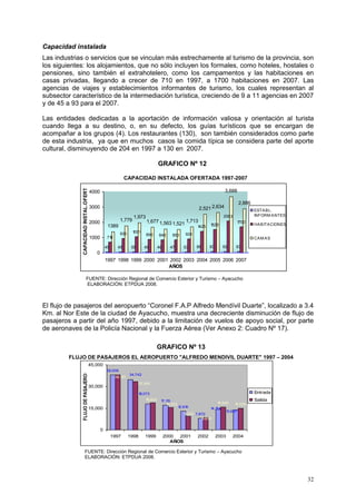 32
38,006
17,113
12,915
7,872
15,840 15,035
13,697
14,154
18,073
34,742
8,600
9,424
15,552
18,809
33,364
38,130
0
15,000
30,000
45,000
1997 1998 1999 2000 2001 2002 2003 2004
AÑOS
FLUJODEPASAJEROS
Entrada
Salida
45 45 58 49 46 47 53 88 93 92 93
710
936 1051
890 848 853 924
1425 1526
2083
1700
1389
1,779
1,973
1,677 1,563 1,521
1,713
2,521 2,634
3,688
2,886
0
1000
2000
3000
4000
1997 1998 1999 2000 2001 2002 2003 2004 2005 2006 2007
AÑOS
CAPACIDADINSTAL.OFERT.
ESTABL.
INFORM ANTES
HABITACIONES
CAM AS
Capacidad instalada
Las industrias o servicios que se vinculan más estrechamente al turismo de la provincia, son
los siguientes: los alojamientos, que no sólo incluyen los formales, como hoteles, hostales o
pensiones, sino también el extrahotelero, como los campamentos y las habitaciones en
casas privadas, llegando a crecer de 710 en 1997, a 1700 habitaciones en 2007. Las
agencias de viajes y establecimientos informantes de turismo, los cuales representan al
subsector característico de la intermediación turística, creciendo de 9 a 11 agencias en 2007
y de 45 a 93 para el 2007.
Las entidades dedicadas a la aportación de información valiosa y orientación al turista
cuando llega a su destino, o, en su defecto, los guías turísticos que se encargan de
acompañar a los grupos (4). Los restaurantes (130), son también considerados como parte
de esta industria, ya que en muchos casos la comida típica se considera parte del aporte
cultural, disminuyendo de 204 en 1997 a 130 en 2007.
GRAFICO Nº 12
CAPACIDAD INSTALADA OFERTADA 1997-2007
FUENTE: Dirección Regional de Comercio Exterior y Turismo – Ayacucho
ELABORACIÓN: ETPDUA 2008.
El flujo de pasajeros del aeropuerto “Coronel F.A.P Alfredo Mendívil Duarte”, localizado a 3.4
Km. al Nor Este de la ciudad de Ayacucho, muestra una decreciente disminución de flujo de
pasajeros a partir del año 1997, debido a la limitación de vuelos de apoyo social, por parte
de aeronaves de la Policía Nacional y la Fuerza Aérea (Ver Anexo 2: Cuadro Nº 17).
GRAFICO Nº 13
FLUJO DE PASAJEROS EL AEROPUERTO "ALFREDO MENDIVIL DUARTE" 1997 – 2004
FUENTE: Dirección Regional de Comercio Exterior y Turismo – Ayacucho
ELABORACIÓN: ETPDUA 2008.
 