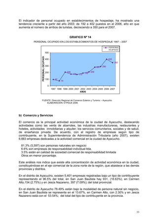 33
97
74
208
178 170
192
209
281 290
402
350
0
100
200
300
400
500
1997 1998 1999 2000 2001 2002 2003 2004 2005 2006 2007
AÑOS
PERSONALOCUPADO
PERSONAL
OCUPADO
El indicador de personal ocupado en establecimientos de hospedaje, ha mostrado una
tendencia creciente a partir del año 2003: de 192 a 402 puestos en el 2006, año en que
aumenta el número de arribos de turistas, decreciendo a 350 para el 2007.
GRAFICO Nº 14
PERSONAL OCUPADO EN LOS ESTABLECIMIENTOS DE HOSPEDAJE 1997 – 2007
FUENTE: Dirección Regional de Comercio Exterior y Turismo – Ayacucho
ELABORACIÓN: ETPDUA 2008.
b) Comercio y Servicios
El comercio es la principal actividad económica de la ciudad de Ayacucho, destacando
actividades como las venta de abarrotes, las industrias manufactureras, restaurantes y
hoteles, actividades inmobiliarias y alquiler; los servicios comunitarios, sociales y de salud,
de enseñanza privada. De acuerdo, con el registro de empresas según tipo de
contribuyente, en la Superintendencia de Administración Tributaria (año 2007), existen
6,883 empresas dedicadas a la actividad comercial en la ciudad de Ayacucho.
81.3% (5,597) son personas naturales sin negocio
6.6% son empresas de responsabilidad individual ltda.
3.5% están en calidad de sociedad comercial de responsabilidad limitada
Otros en menor porcentaje.
Este análisis nos indica que existe alta concentración de actividad económica en la ciudad,
constituyéndose en el eje comercial de la zona norte de la región, que abastece a las demás
provincias y distritos.
En el distrito de Ayacucho, existen 5,401 empresas registradas bajo un tipo de contribuyente
representando el 96.5% del total, en San Juan Bautista hay 931, (16.63%), en Carmen
Alto,154 (2.75%) y en Jesús Nazareno, 397 (7.09%); del total provincial.
En el distrito de Ayacucho 78.49% están bajo la modalidad de persona natural sin negocio,
en San Juan Bautista se representa en el 13.67%, en Carmen Alto, con 2.30% y en Jesús
Nazareno está con el 53.54%; del total del tipo de contribuyente en la provincia.
 