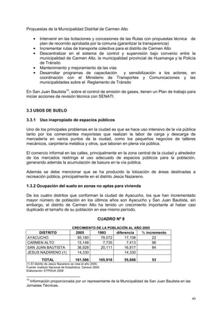 40
Propuestas de la Municipalidad Distrital de Carmen Alto
• Intervenir en las licitaciones y concesiones de las Rutas con propuestas técnica de
plan de recorrido aprobada por la comuna (garantizar la transparencia)
• Incrementar rutas de transporte colectiva para el distrito de Carmen Alto
• Descentralizar en el sistema de control y supervisión bajo convenio entre la
municipalidad de Carmen Alto, la municipalidad provincial de Huamanga y la Policía
de Tránsito
• Mantenimiento y mejoramiento de las vías
• Desarrollar programas de capacitación y sensibilización a los actores, en
coordinación con el Ministerio de Transportes y Comunicaciones y las
municipalidades sobre el Reglamento de Tránsito
En San Juan Bautista10
, sobre el control de emisión de gases, tienen un Plan de trabajo para
iniciar acciones de revisión técnica con SENATI.
3.3 USOS DE SUELO
3.3.1 Uso inapropiado de espacios públicos
Uno de los principales problemas en la ciudad es que se hace uso intensivo de la vía pública
tanto por los comerciantes mayoristas que realizan la labor de carga y descarga de
mercadería en varios puntos de la ciudad, como los pequeños negocios de talleres
mecánicos, carpintería metálica y otros, que laboran en plena vía pública.
El comercio informal en las calles, principalmente en la zona central de la ciudad y alrededor
de los mercados restringe el uso adecuado de espacios públicos para la población,
generando además la acumulación de basura en la vía pública.
Además se debe mencionar que se ha producido la lotización de áreas destinadas a
recreación pública, principalmente en el distrito Jesús Nazareno.
1.3.2 Ocupación del suelo en zonas no aptas para vivienda
De los cuatro distritos que conforman la ciudad de Ayacucho, los que han incrementado
mayor número de población en los últimos años son Ayacucho y San Juan Bautista, sin
embargo, el distrito de Carmen Alto ha tenido un crecimiento importante al haber casi
duplicado el tamaño de su población en ese mismo período.
CUADRO Nº 8
CRECIMIENTO DE LA POBLACIÓN AL AÑO 2005
DISTRITO 2005 1993 diferencia % incremento
AYACUCHO 95,180 78,072 17,108 22
CARMEN ALTO 15,148 7,735 7,413 96
SAN JUAN BAUTISTA 36,928 20,111 16,817 84
JESUS NAZARENO (1) 14,330 14,330
TOTAL 161,586 105,918 55,668 53
(1) El distrito de Jesús Nazareno se crea el año 2000.
Fuente: Instituto Nacional de Estadística. Censos 2005.
Elaboración: ETPDUA 2008
10
Información proporcionada por un representante de la Municipalidad de San Juan Bautista en las
Jornadas Técnicas.
 