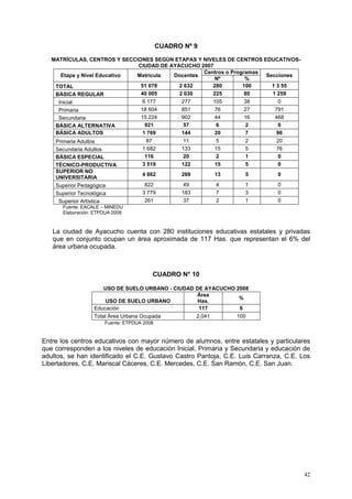 42
CUADRO Nº 9
MATRÍCULAS, CENTROS Y SECCIONES SEGÚN ETAPAS Y NIVELES DE CENTROS EDUCATIVOS-
CIUDAD DE AYACUCHO 2007
Etapa y Nivel Educativo Matrícula Docentes
Centros o Programas
Secciones
Nº %
TOTAL 51 078 2 632 280 100 1 3 55
BÁSICA REGULAR 40 005 2 030 225 80 1 259
Inicial 6 177 277 105 38 0
Primaria 18 604 851 76 27 791
Secundaria 15 224 902 44 16 468
BÁSICA ALTERNATIVA 921 57 6 2 0
BÁSICA ADULTOS 1 769 144 20 7 96
Primaria Adultos 87 11 5 2 20
Secundaria Adultos 1 682 133 15 5 76
BÁSICA ESPECIAL 116 20 2 1 0
TÉCNICO-PRODUCTIVA 3 519 122 15 5 0
SUPERIOR NO
UNIVERSITARIA
4 862 269 13 5 0
Superior Pedagógica 822 49 4 1 0
Superior Tecnológica 3 779 183 7 3 0
Superior Artística 261 37 2 1 0
Fuente: EACALE – MINEDU
Elaboración: ETPDUA 2008
La ciudad de Ayacucho cuenta con 280 instituciones educativas estatales y privadas
que en conjunto ocupan un área aproximada de 117 Has. que representan el 6% del
área urbana ocupada.
CUADRO N° 10
USO DE SUELO URBANO - CIUDAD DE AYACUCHO 2008
USO DE SUELO URBANO
Área
Has.
%
Educación 117 6
Total Área Urbana Ocupada 2,041 100
Fuente: ETPDUA 2008
Entre los centros educativos con mayor número de alumnos, entre estatales y particulares
que corresponden a los niveles de educación Inicial, Primaria y Secundaria y educación de
adultos, se han identificado el C.E. Gustavo Castro Pantoja, C.E. Luis Carranza, C.E. Los
Libertadores, C.E. Mariscal Cáceres, C.E. Mercedes, C.E. San Ramón, C.E. San Juan.
 